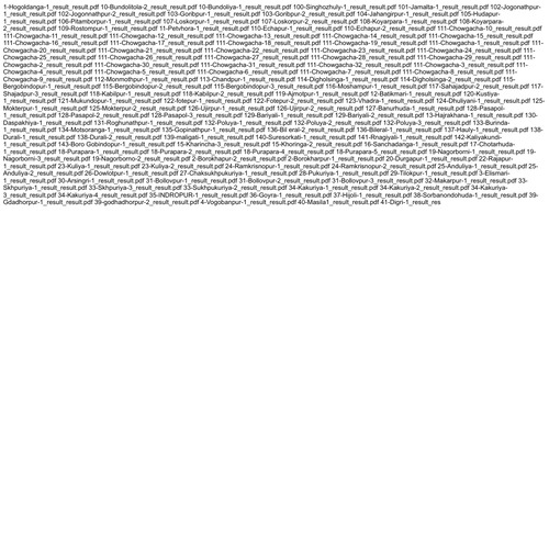 মানচিত্র: file.txt
