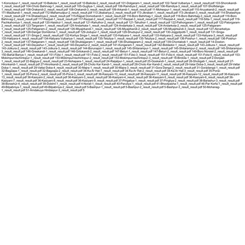 মানচিত্র: file.txt