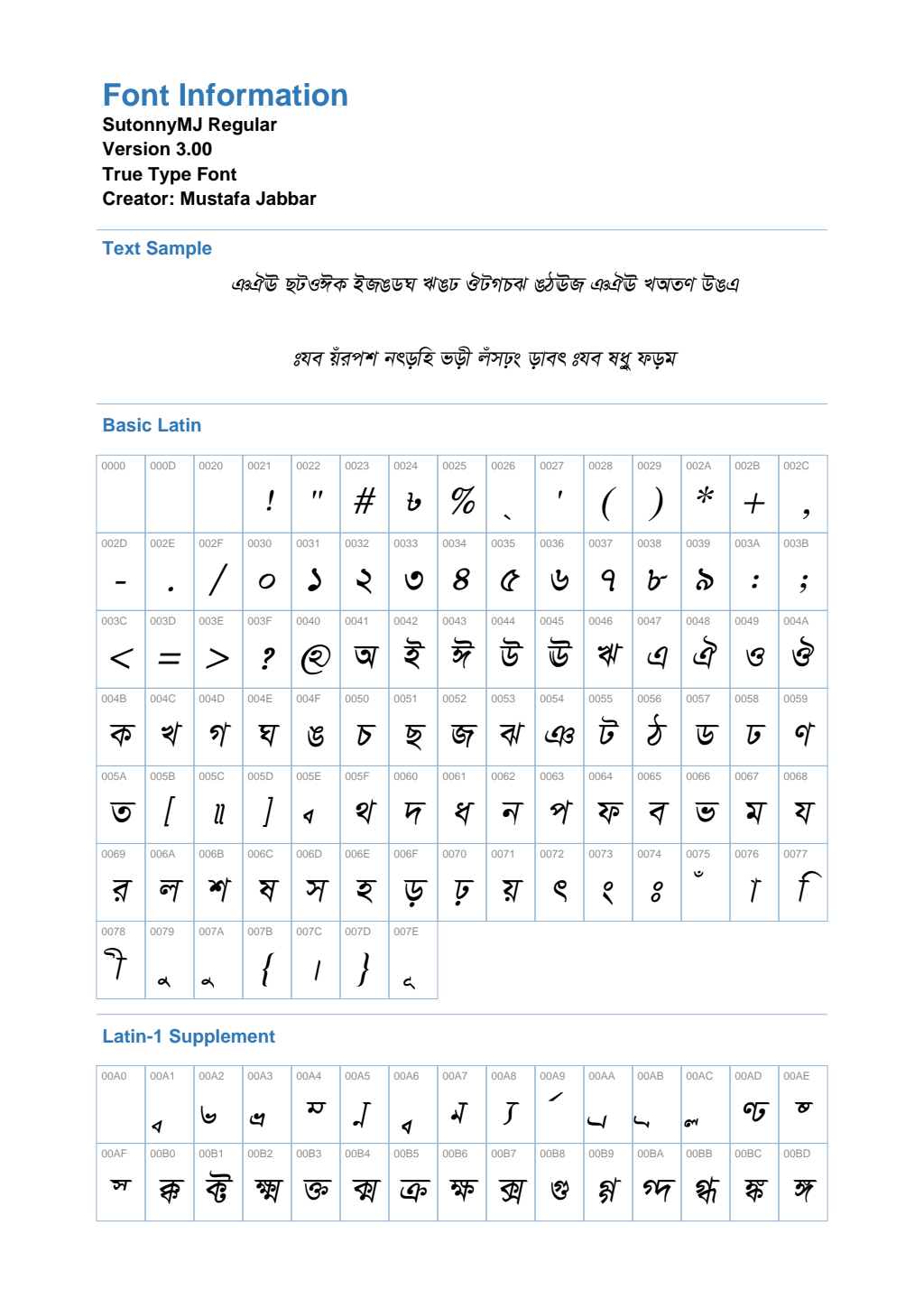 মানচিত্র প্রিভিউ: SutonnyMJ-Italic.ttf