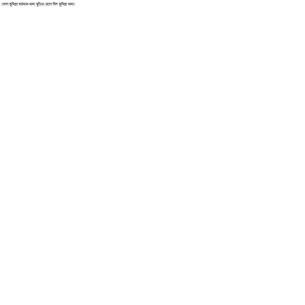 মানচিত্র: বুড়িচং-কুমিল্লা.txt